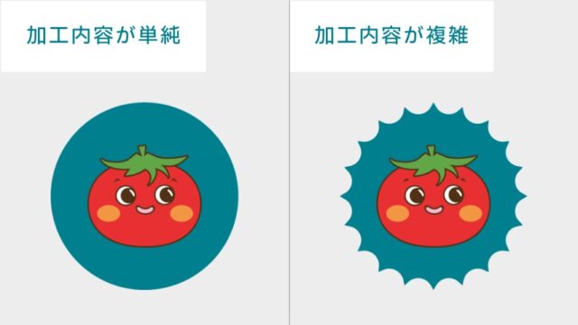 自由形状デザインの出力料金